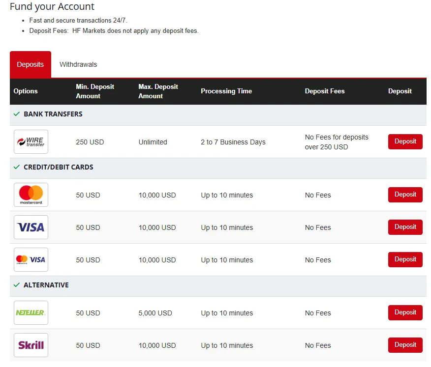 hfm minimum deposit in zar